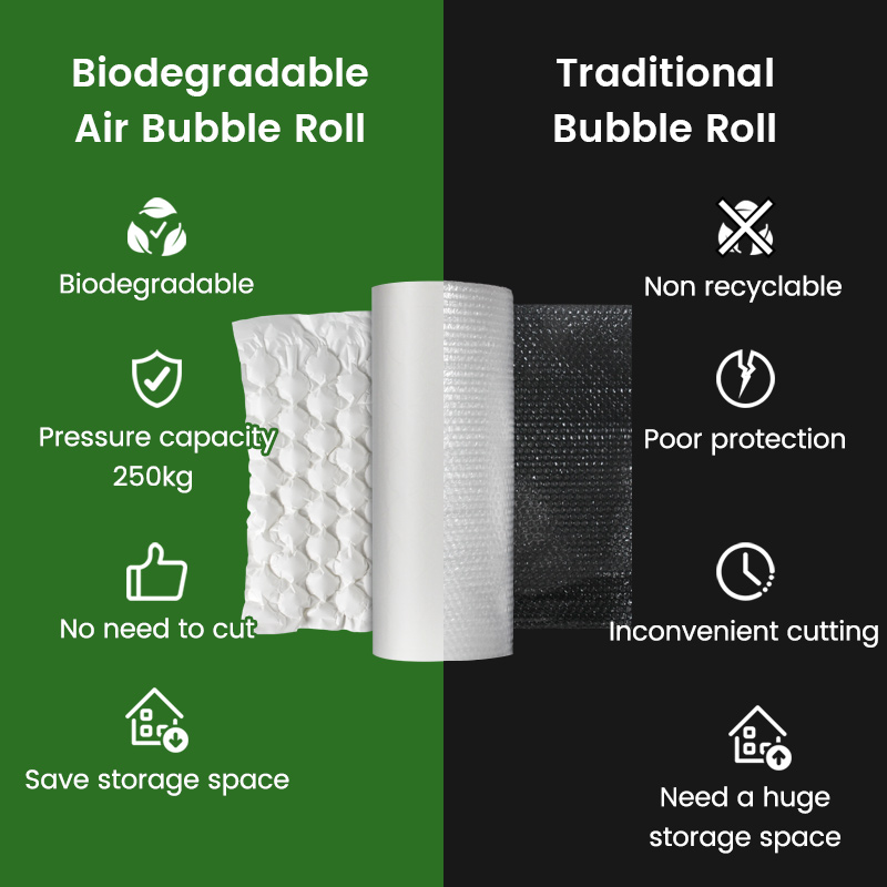 White Paper Air Bubble Pack Roll