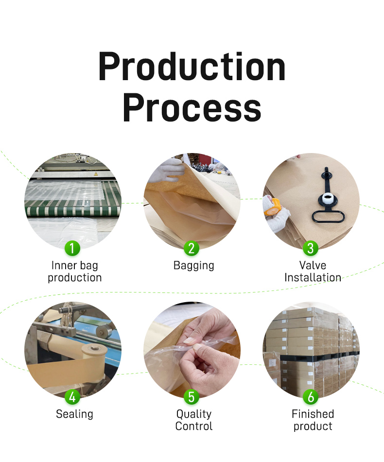 UniteLand production process