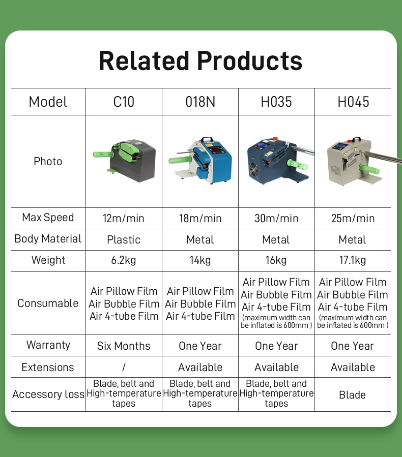 Related products