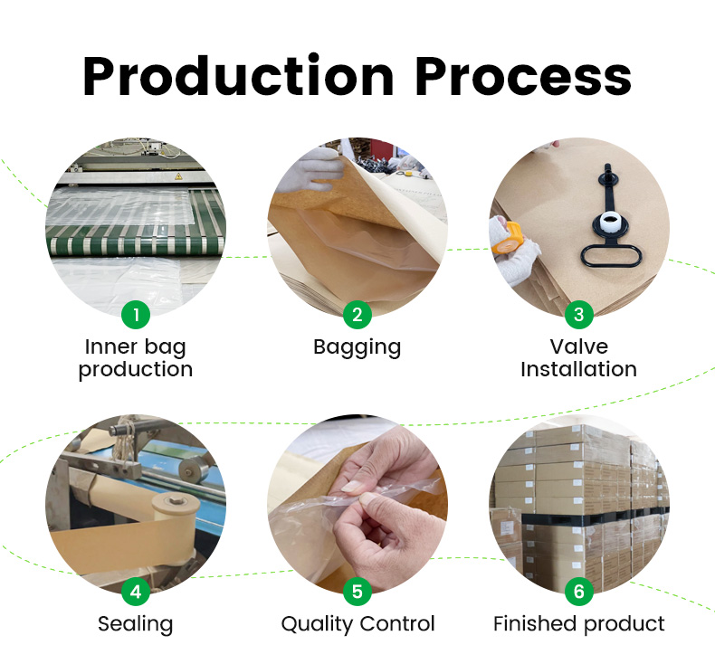PackBest dunnage bag production process