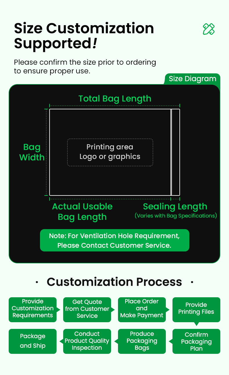 Customized self-sealing bags